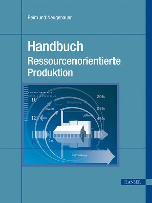 cover image of Handbuch Ressourcenorientierte Produktion
